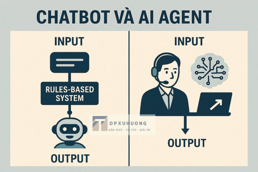 Sự khác biệt giữa chatbot và AI agent