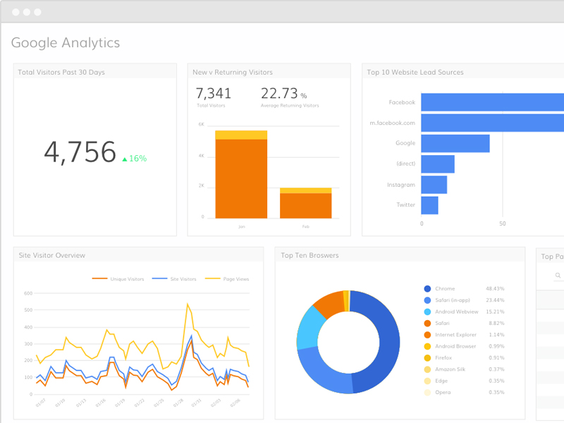 công việc cụ thể của Data Analyst trong SEO