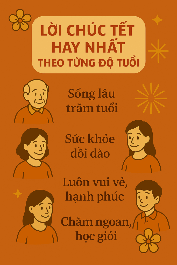 lời chúc tết theo độ tuổi